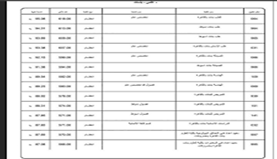 اعرف 80% و88% تدخلك كلية إيه”.. مؤشرات تنسيق جامعة الأزهر 2025 للبنات والبنين مع الحد الأدنى المتوقع لكل كلية علمي وأدبي